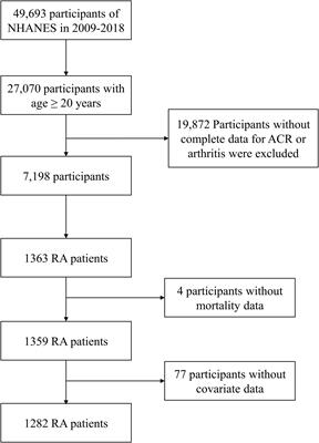 Association of urinary albumin excretion with all-cause and cardiovascular mortality among patients with rheumatoid arthritis: a national prospective study